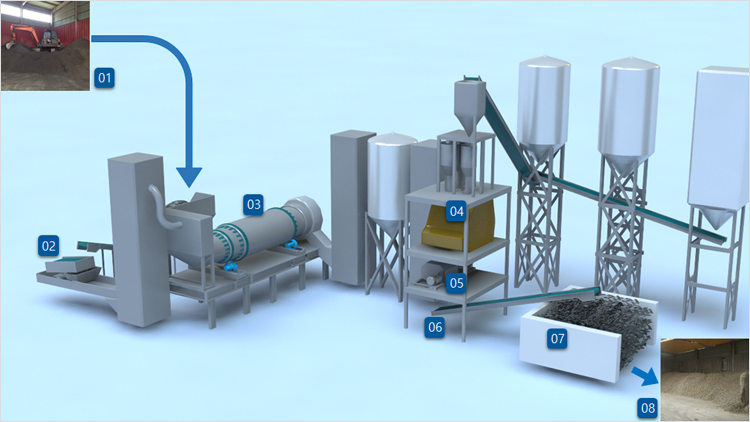 工艺整体流程图